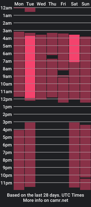 cam show schedule of wiloneakerley