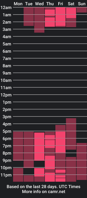 cam show schedule of wilonedodson