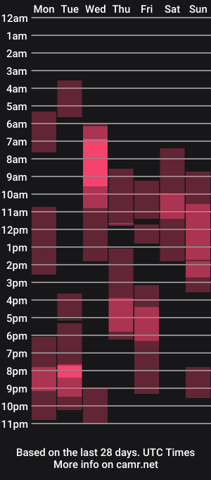 cam show schedule of wilson_mcallister