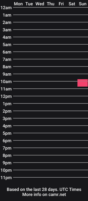 cam show schedule of wilsonfisk
