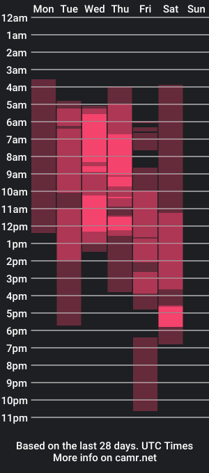 cam show schedule of wilsonjules