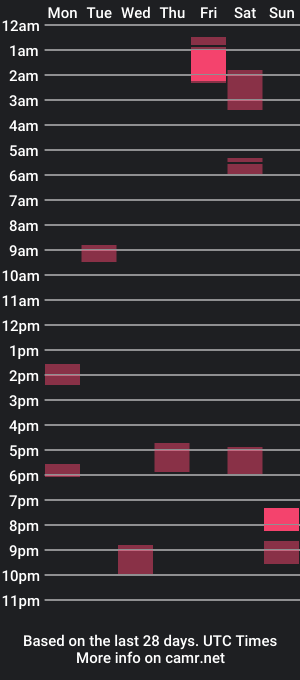 cam show schedule of wiltedveins