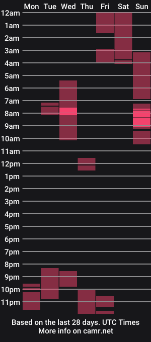 cam show schedule of wiltryanything2x