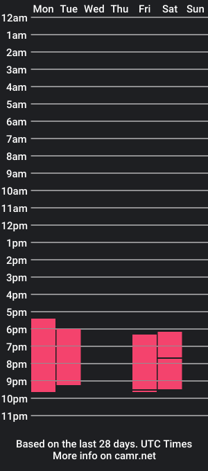 cam show schedule of winayna