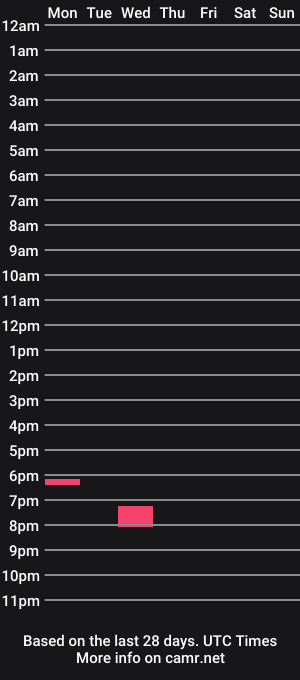 cam show schedule of wincentwega