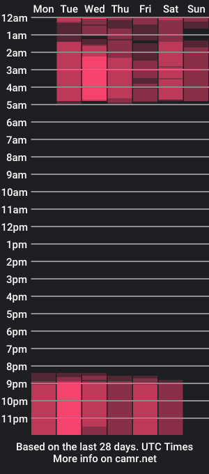 cam show schedule of wind_ranger