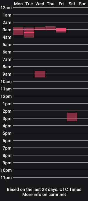 cam show schedule of windelkracher