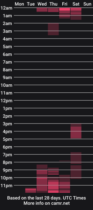 cam show schedule of winderdarkness