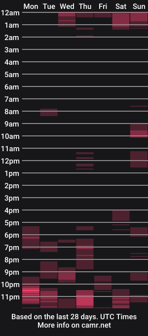 cam show schedule of windowpane5