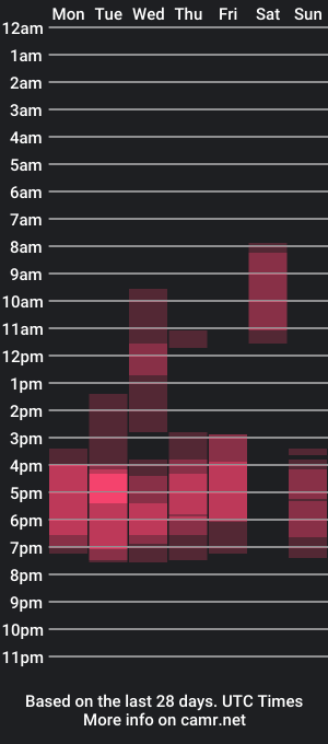 cam show schedule of wineandboobs