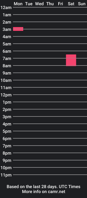 cam show schedule of winevirtu