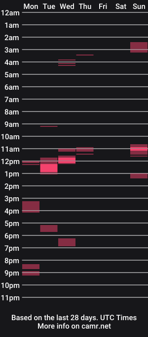cam show schedule of winfield7979