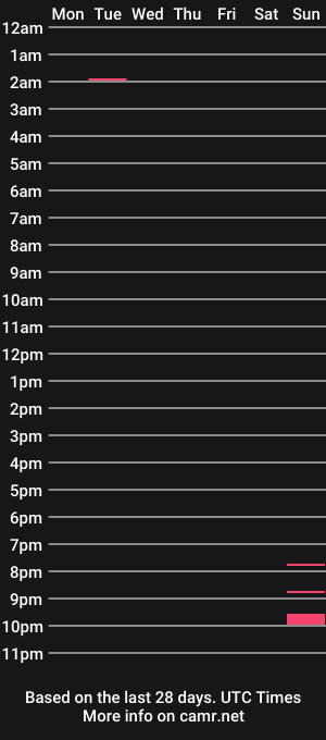 cam show schedule of wingardiumleveveosa