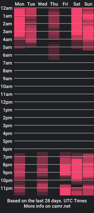 cam show schedule of winky_pink