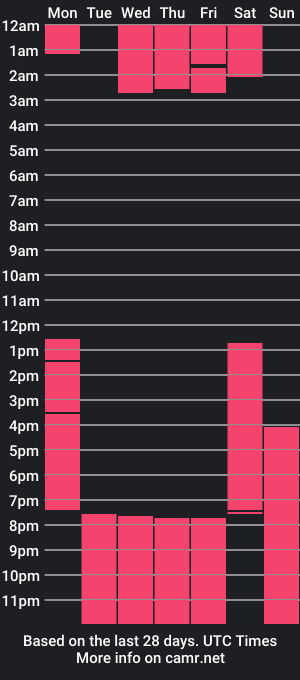 cam show schedule of winlyx_and_liz