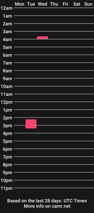 cam show schedule of winnieatplay