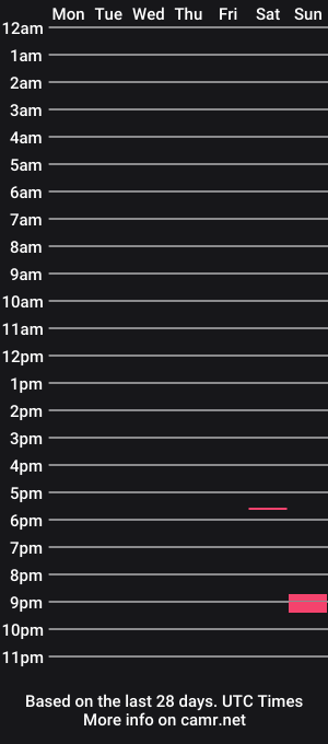 cam show schedule of winniefrrankwilliam