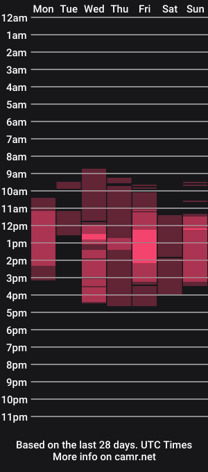 cam show schedule of winniekooper