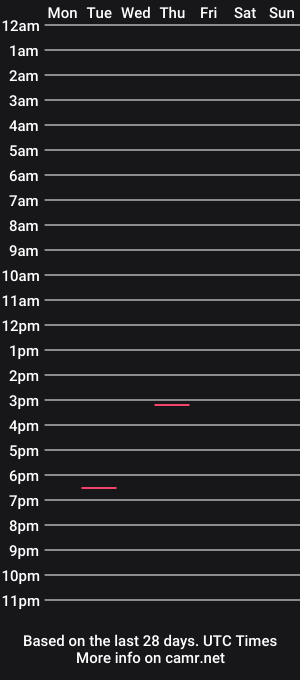 cam show schedule of winnieriah
