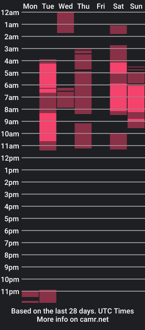 cam show schedule of winnifer_gonzalez