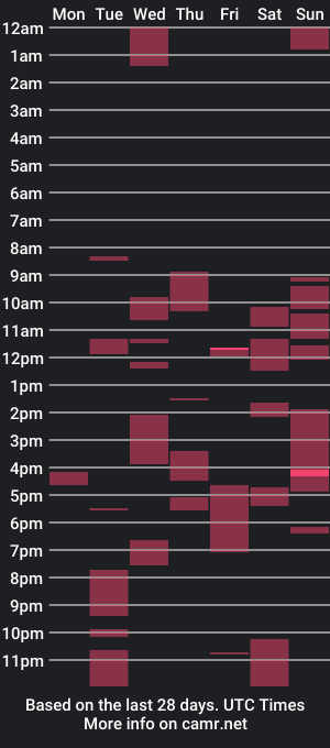 cam show schedule of winnydepooh