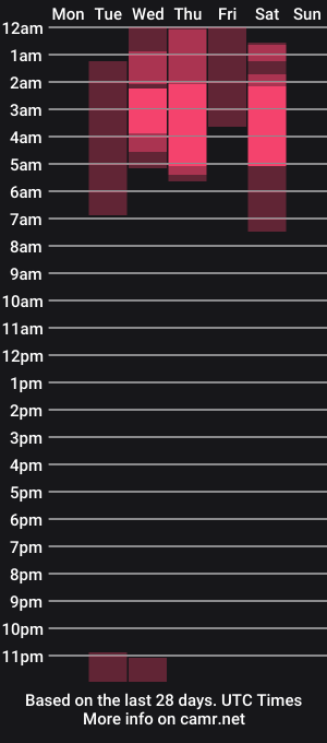 cam show schedule of winnyvell