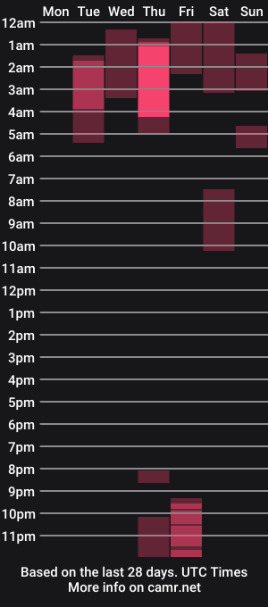 cam show schedule of winona__