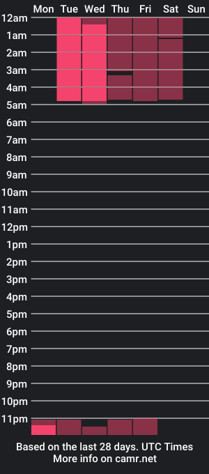 cam show schedule of winona_g