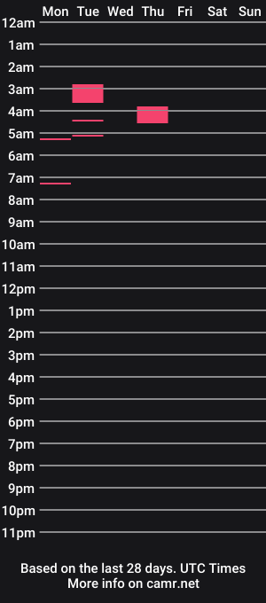 cam show schedule of wins24