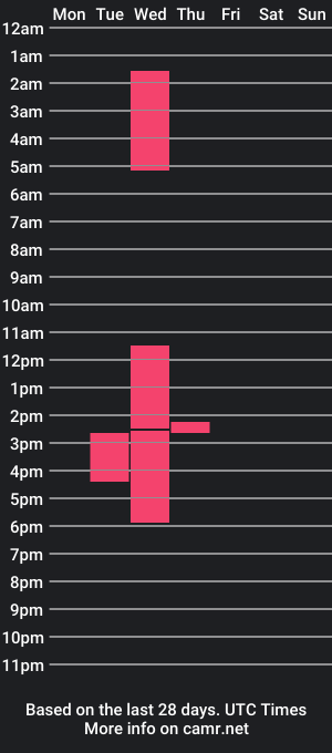 cam show schedule of winsthone_