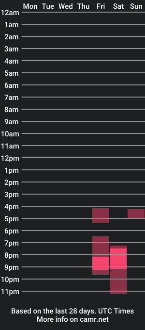 cam show schedule of winter_mushroom