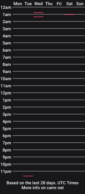 cam show schedule of wintergirlie