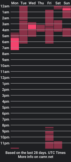 cam show schedule of winterstorm_