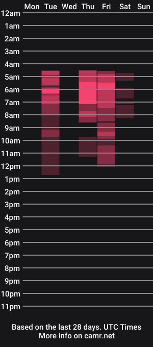 cam show schedule of winxtoy