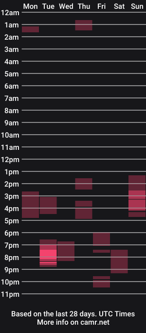 cam show schedule of winyphoosex