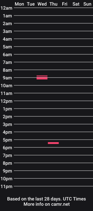 cam show schedule of wipross