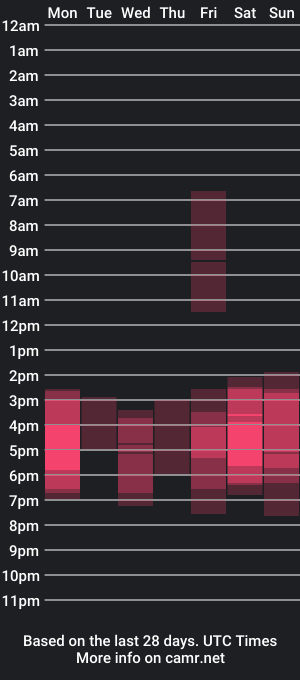 cam show schedule of wira_witch