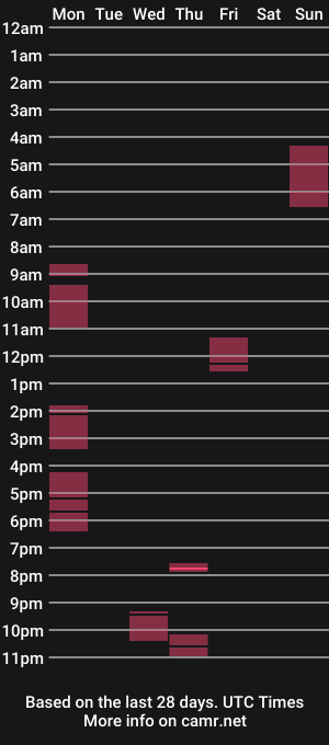 cam show schedule of wire_nutz