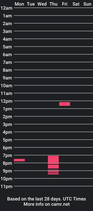 cam show schedule of wisanonymousman