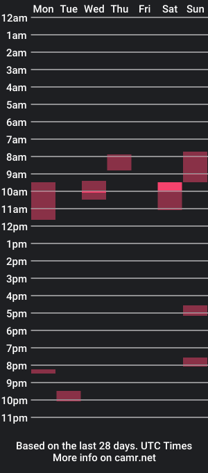 cam show schedule of wisco25