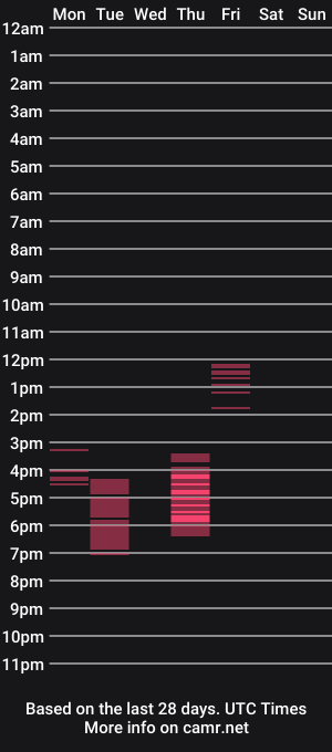 cam show schedule of wiscodilf92