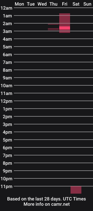 cam show schedule of wisconjack