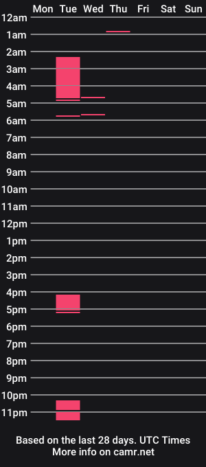 cam show schedule of wisconsintiff