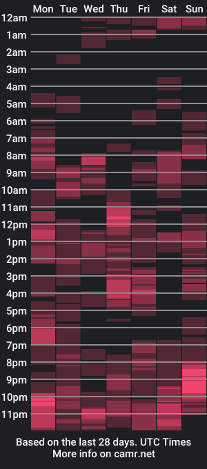 cam show schedule of wisdom_7