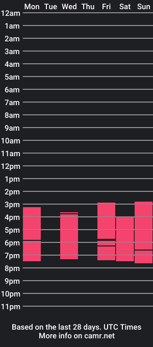 cam show schedule of wise_seagull