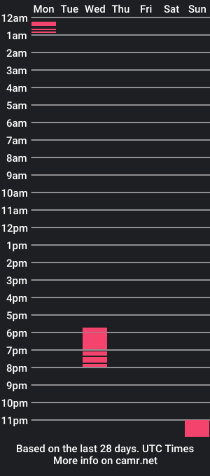 cam show schedule of wishismycummand