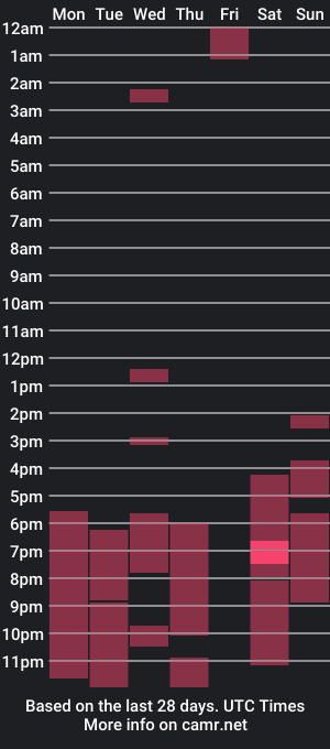 cam show schedule of wishkisss