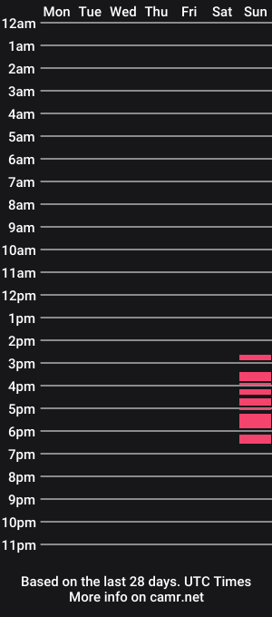 cam show schedule of wishuponastarx