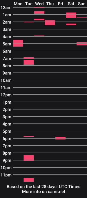 cam show schedule of wisserd