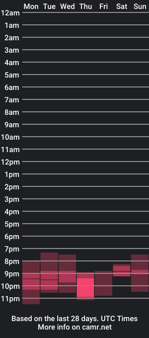 cam show schedule of witch_fiona